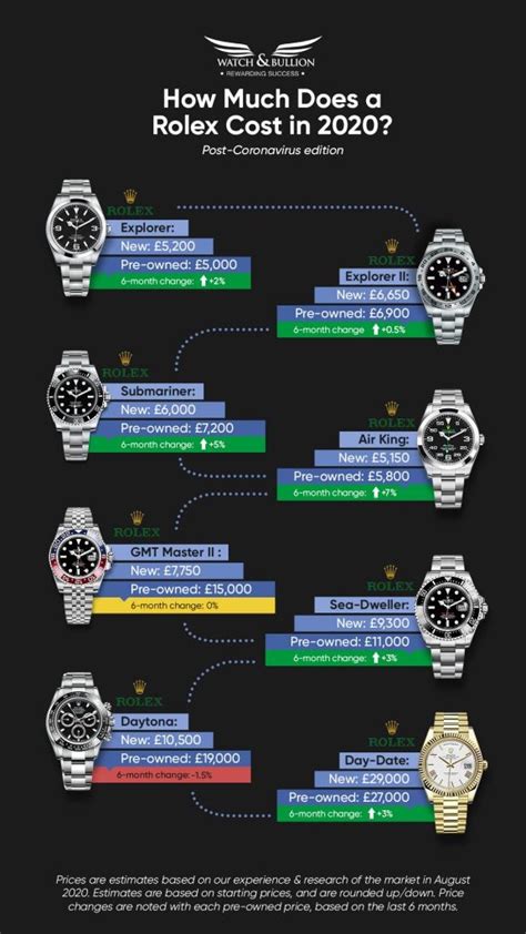 rolex models list by price|rolex all watches with price.